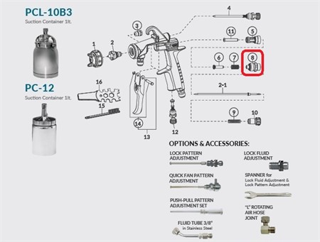 Fluid adj. Guide Set